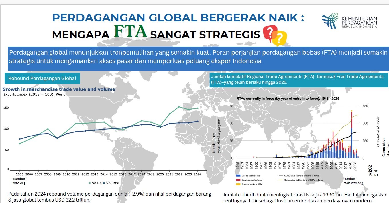 Slide Ari Satria — Perdagangan Global Bergerak Naik: Mengapa FTA Sangat Strategis